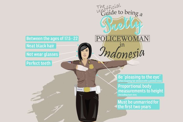 Tes Keperawanan Dan Polwan Cantik Di Indonesia