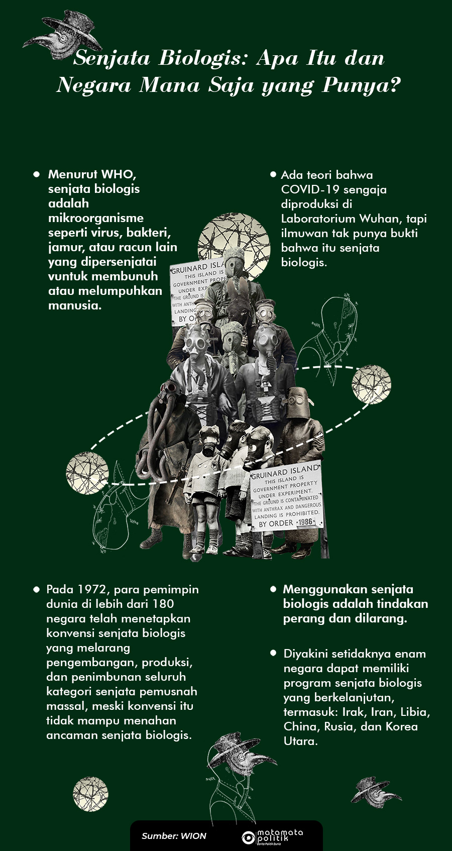 Infografik Senjata Biologis Apa Itu Dan Negara Mana Saja Yang Punya